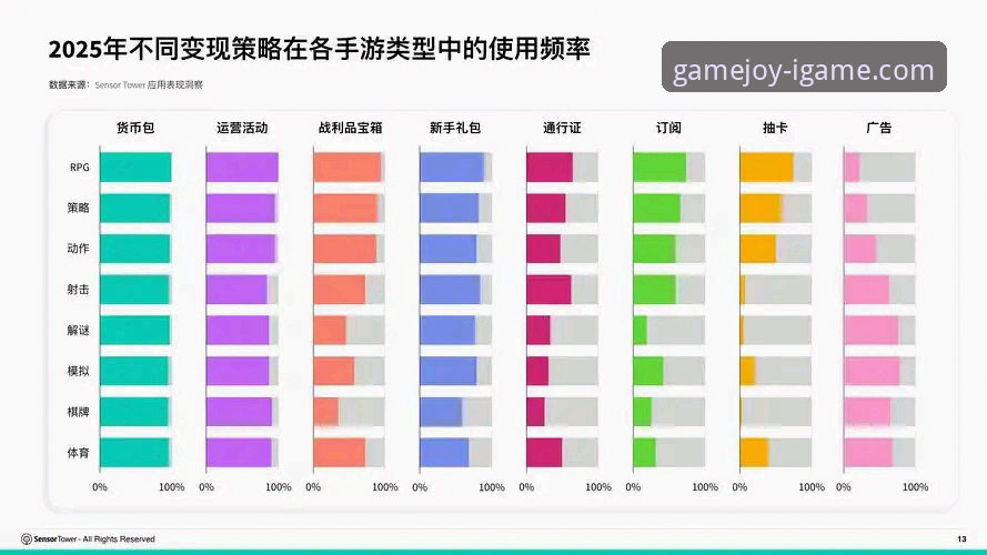 爱游戏免费游戏 爱游戏平台的3大核心优势与2个关键趋势:免费游戏如何重塑娱乐体验